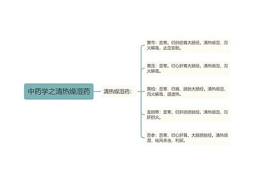 中药学之清热燥湿药