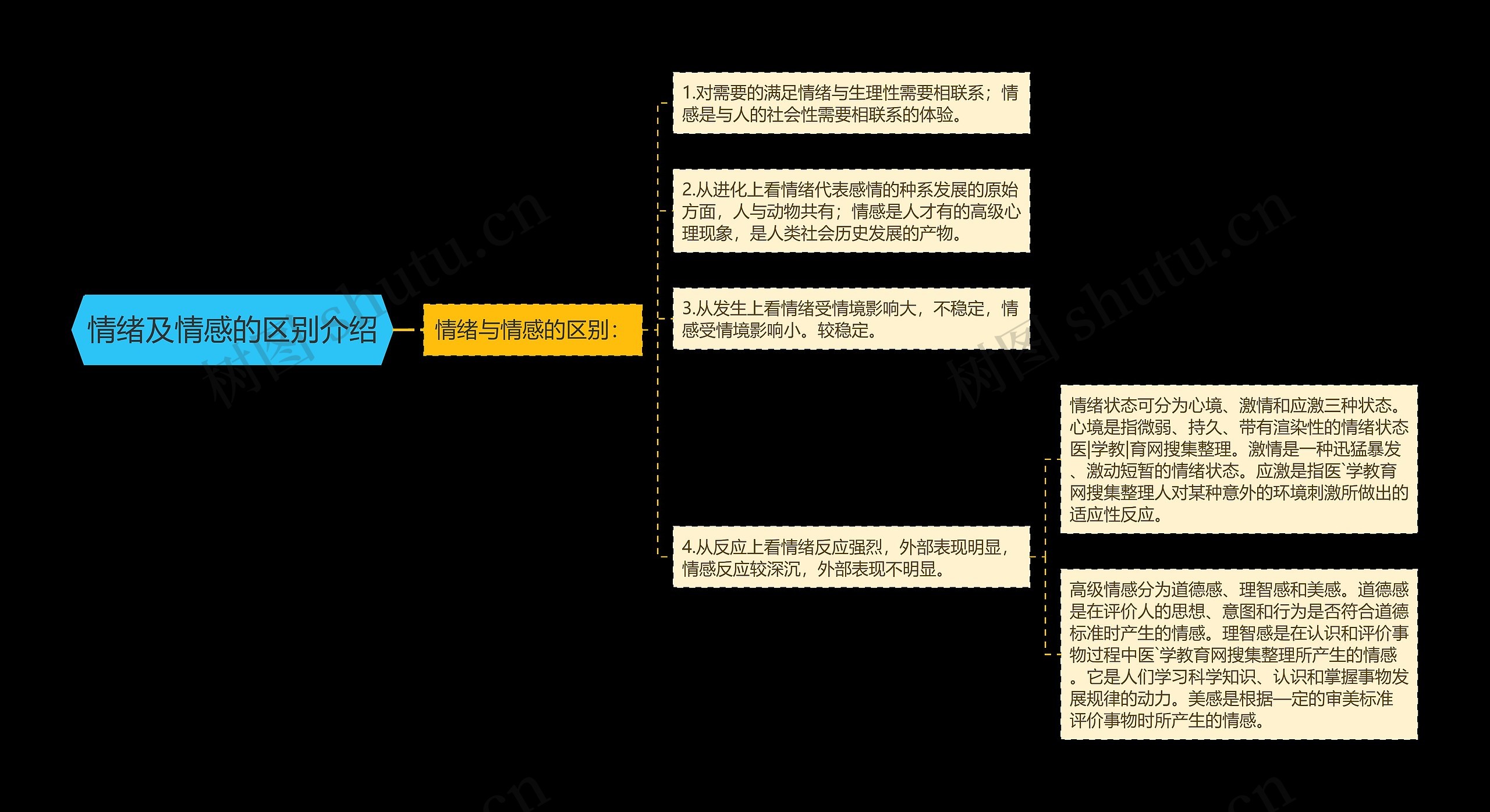 情绪及情感的区别介绍