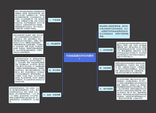 传染病隔离的种类有哪些？