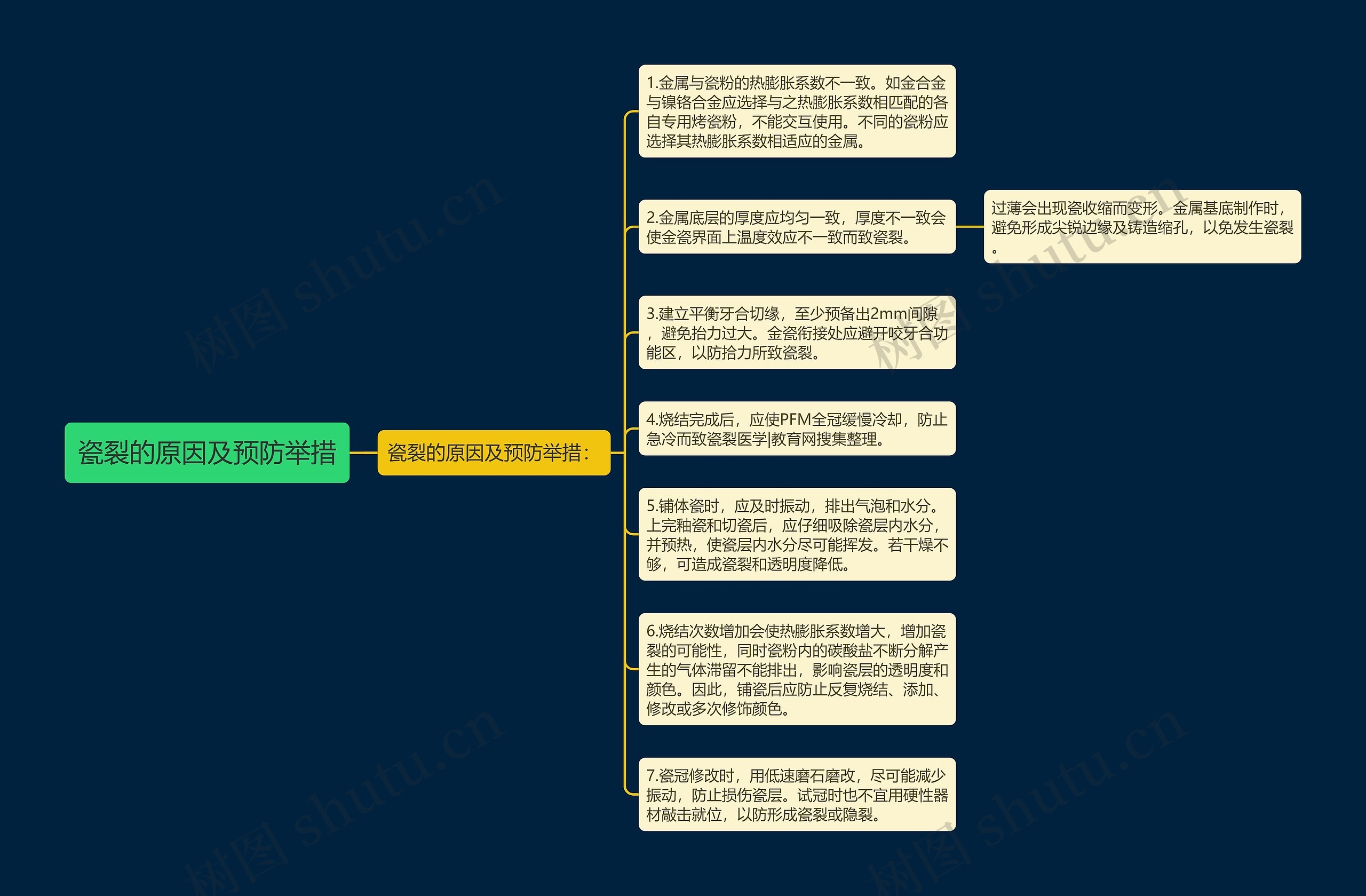 瓷裂的原因及预防举措