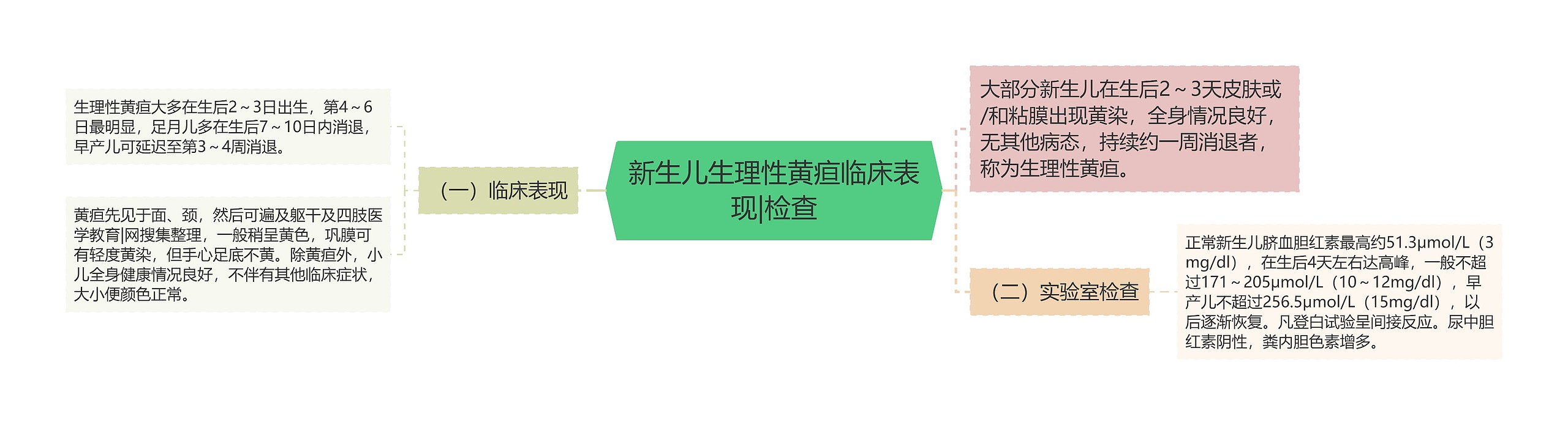 新生儿生理性黄疸临床表现|检查