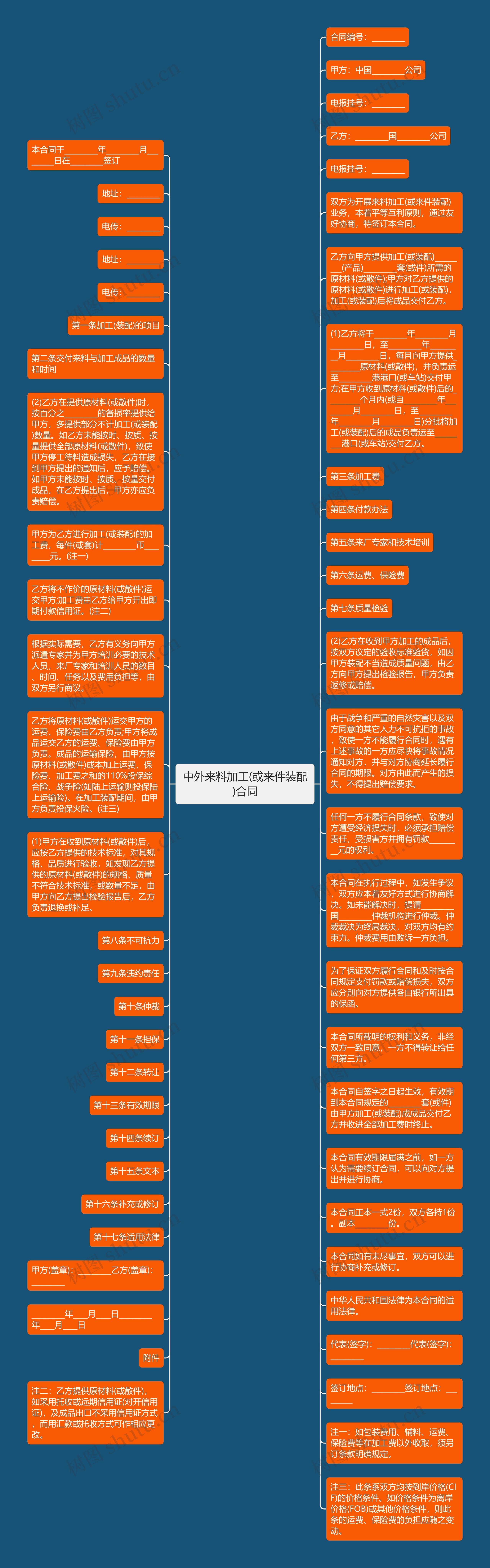 中外来料加工(或来件装配)合同思维导图