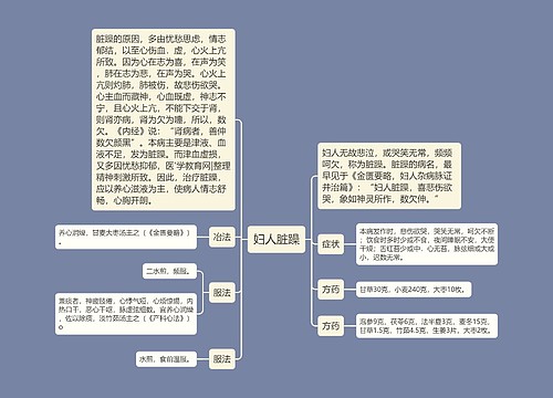 妇人脏躁