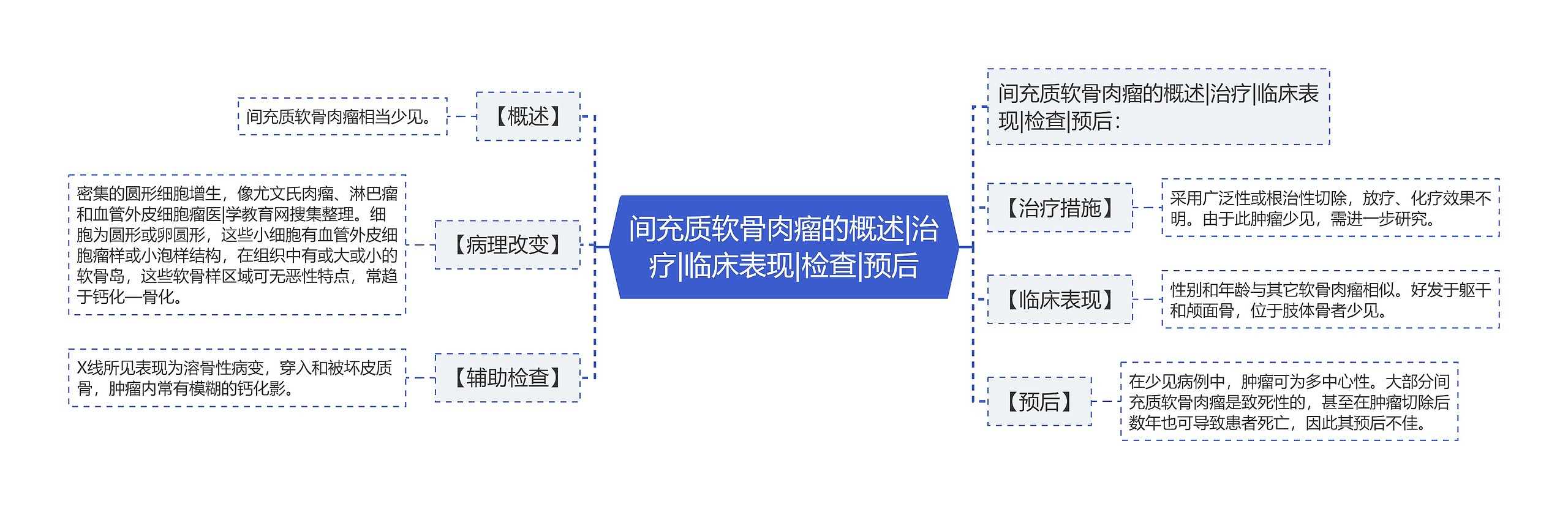 间充质软骨肉瘤的概述|治疗|临床表现|检查|预后