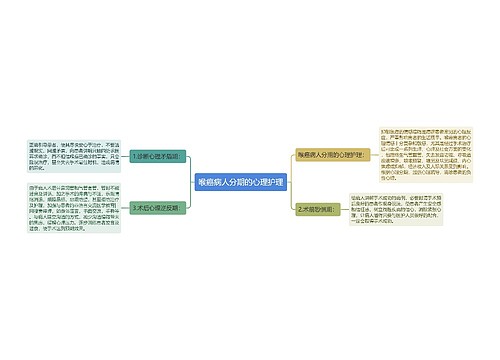 喉癌病人分期的心理护理