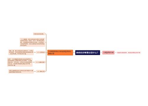 麻疹的诊断要点是什么？