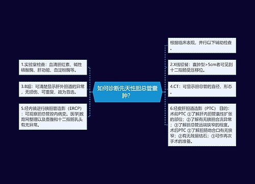 如何诊断先天性胆总管囊肿？