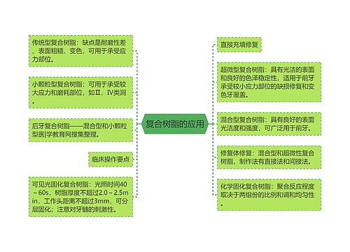 复合树脂的应用