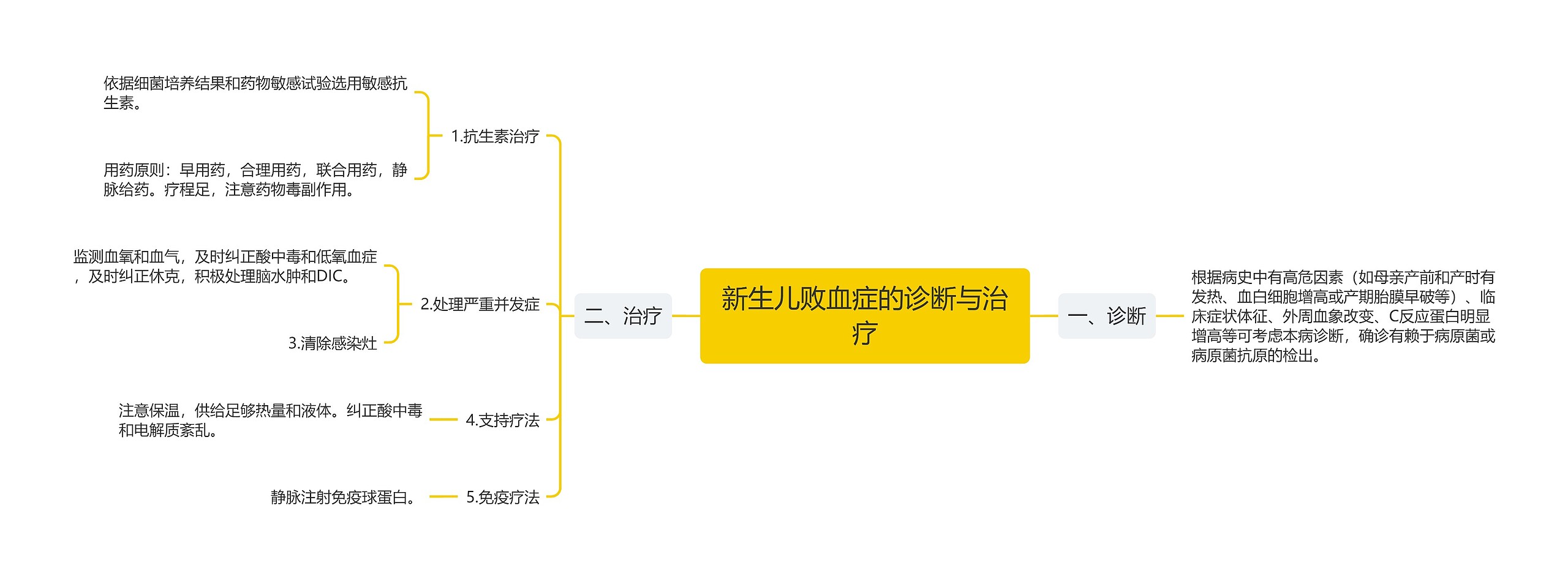 新生儿败血症的诊断与治疗