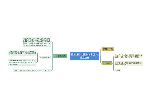 阻塞性肺气肿|临床表现|实验室检查