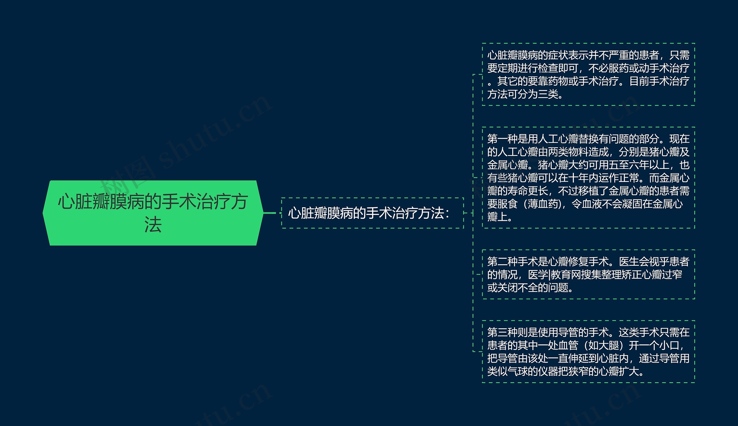 心脏瓣膜病的手术治疗方法 心脏瓣膜病的手术治疗方法