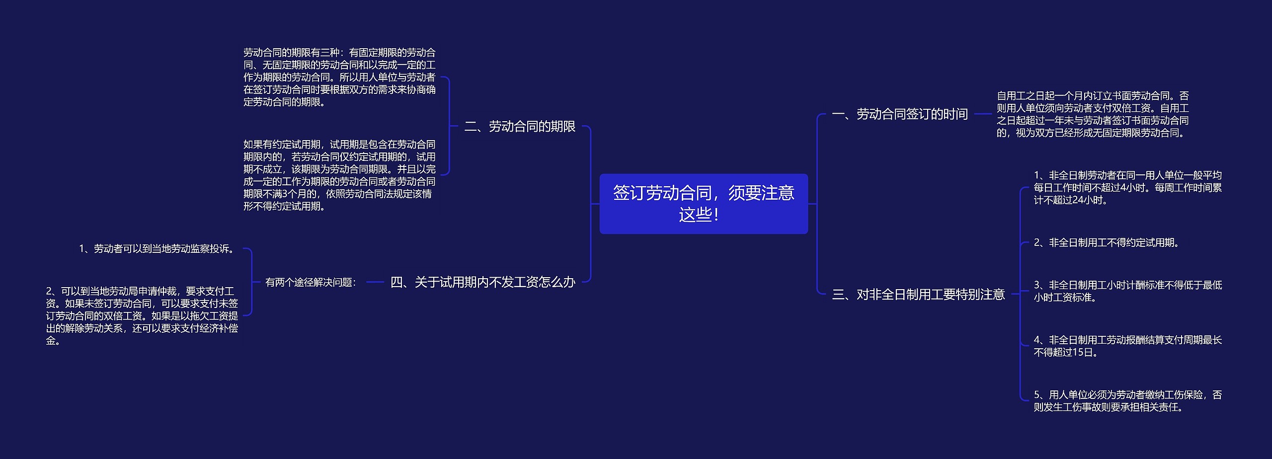 签订劳动合同，须要注意这些！