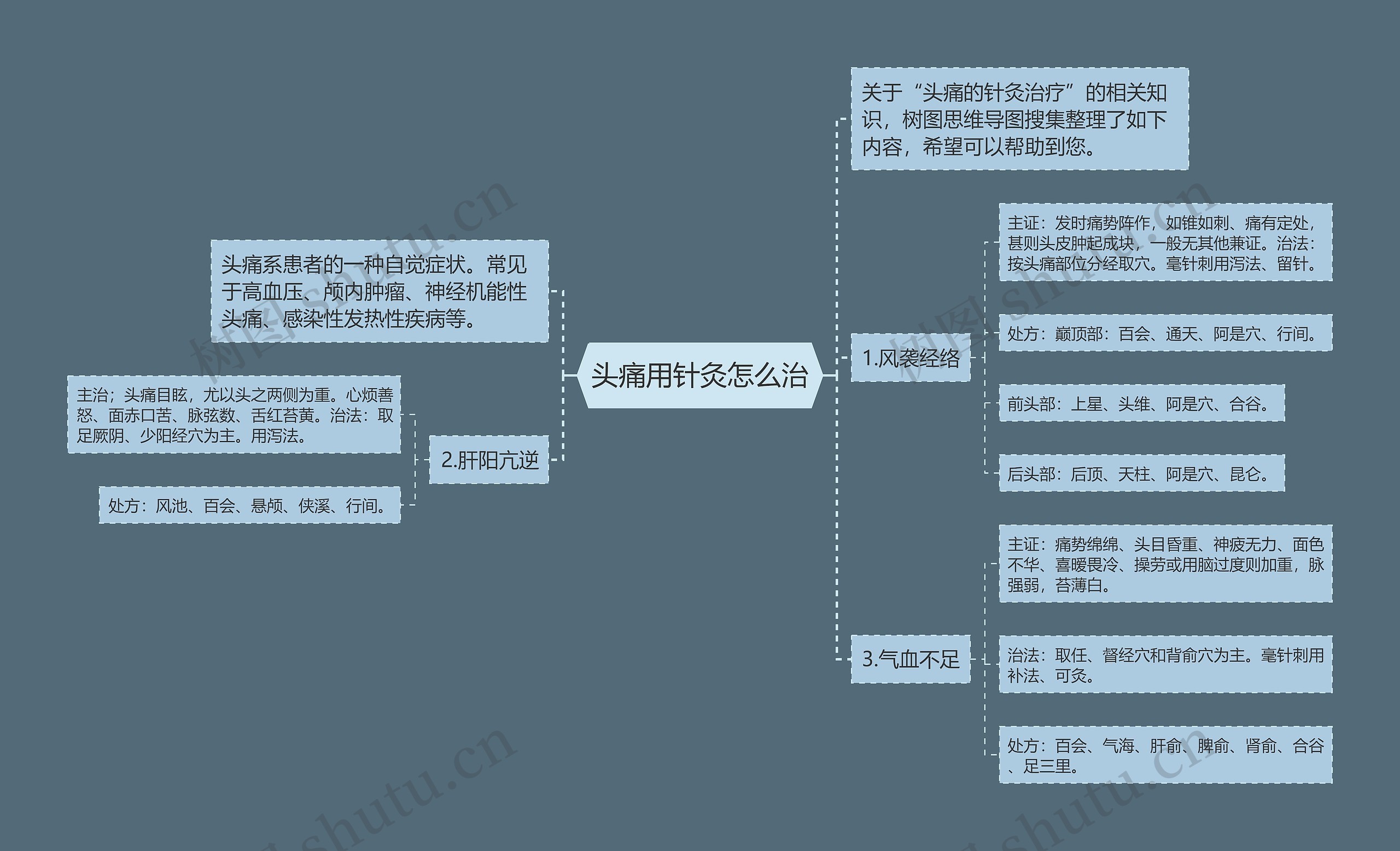 头痛用针灸怎么治思维导图