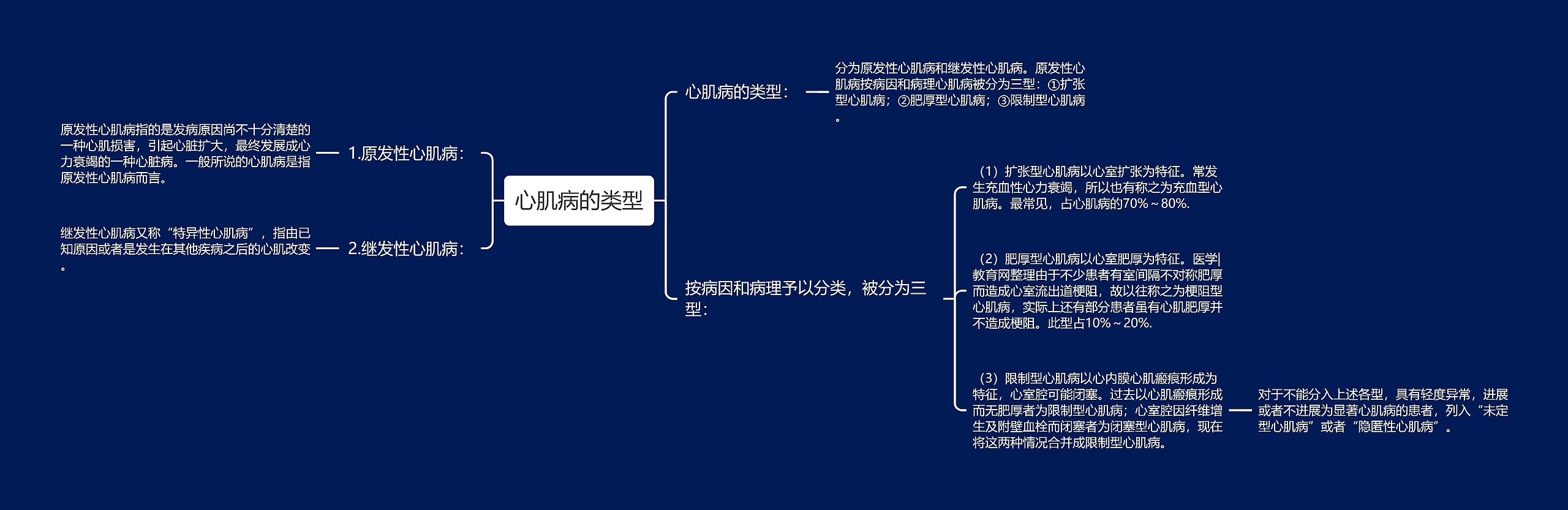 心肌病的类型