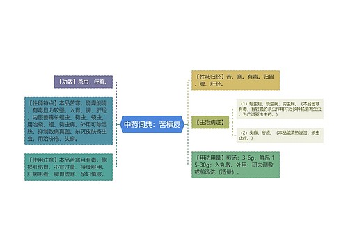 中药词典：苦楝皮