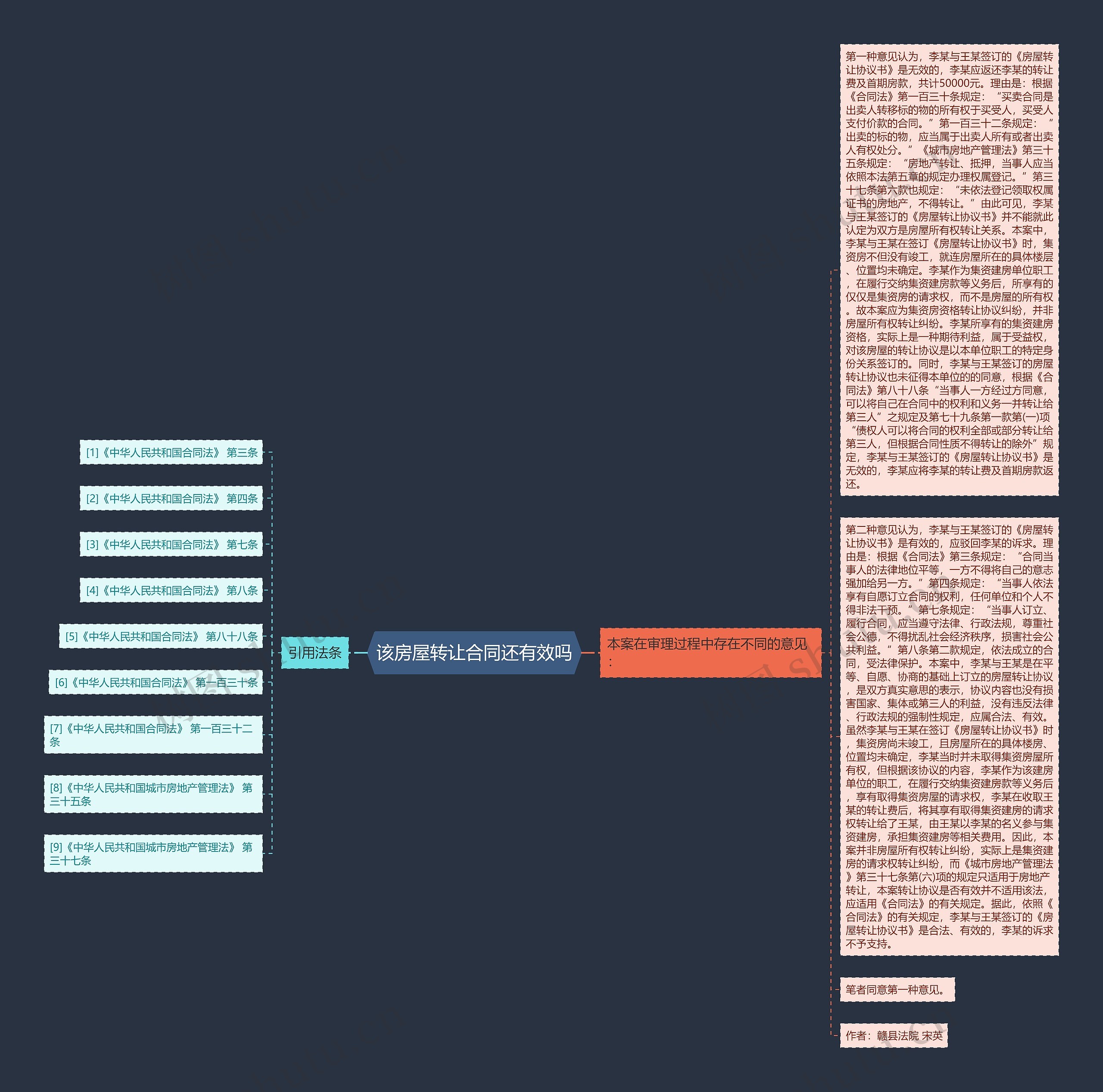 该房屋转让合同还有效吗 该房屋转让合同还有效吗