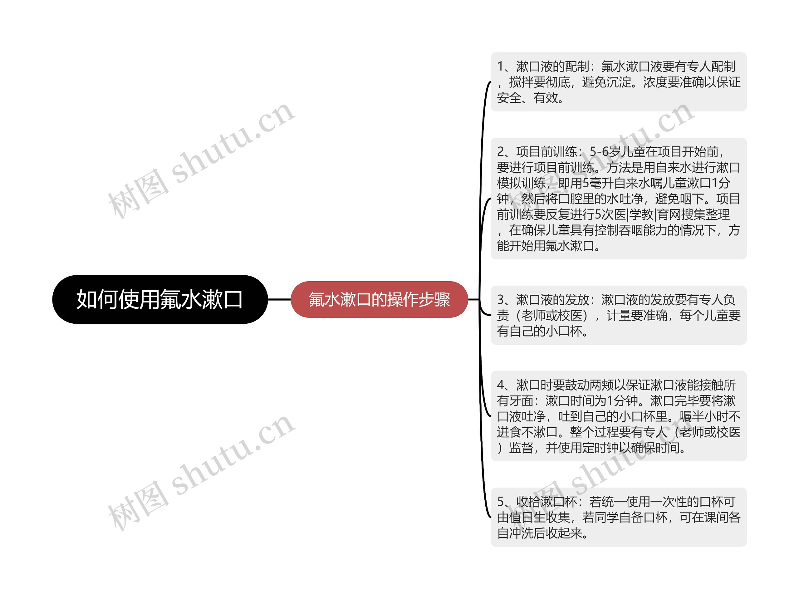 如何使用氟水漱口思维导图