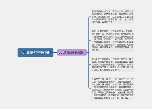 小儿紫癜的中医病因