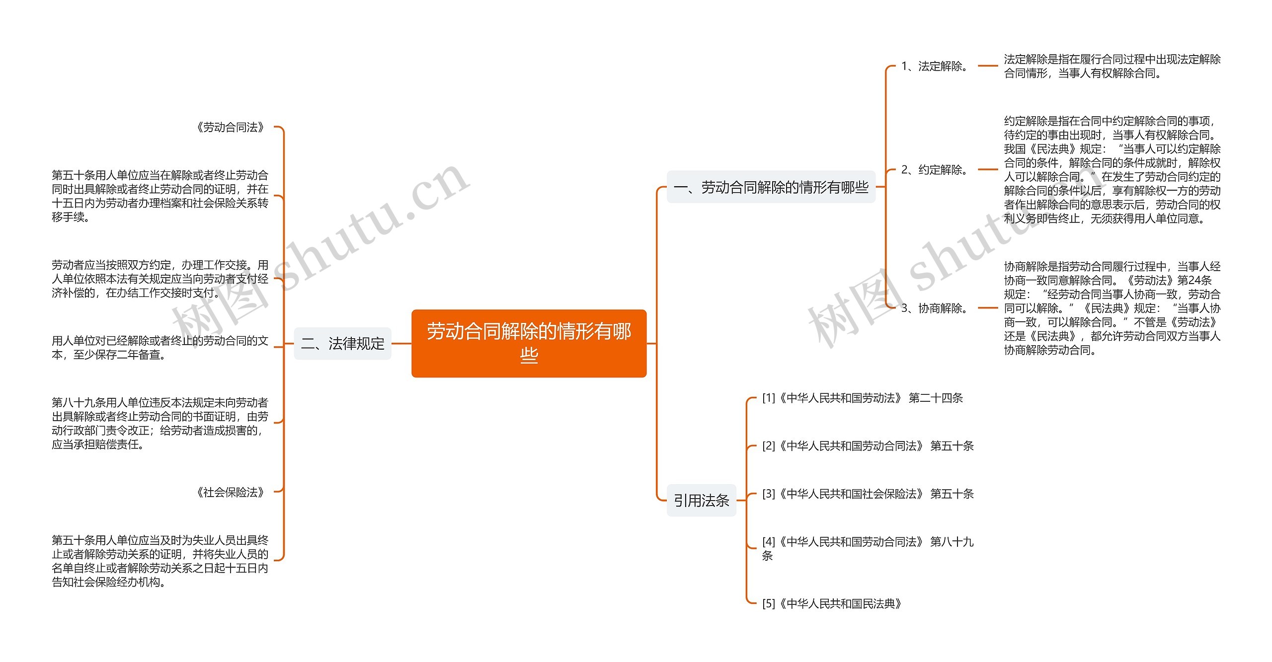 劳动合同解除的情形有哪些