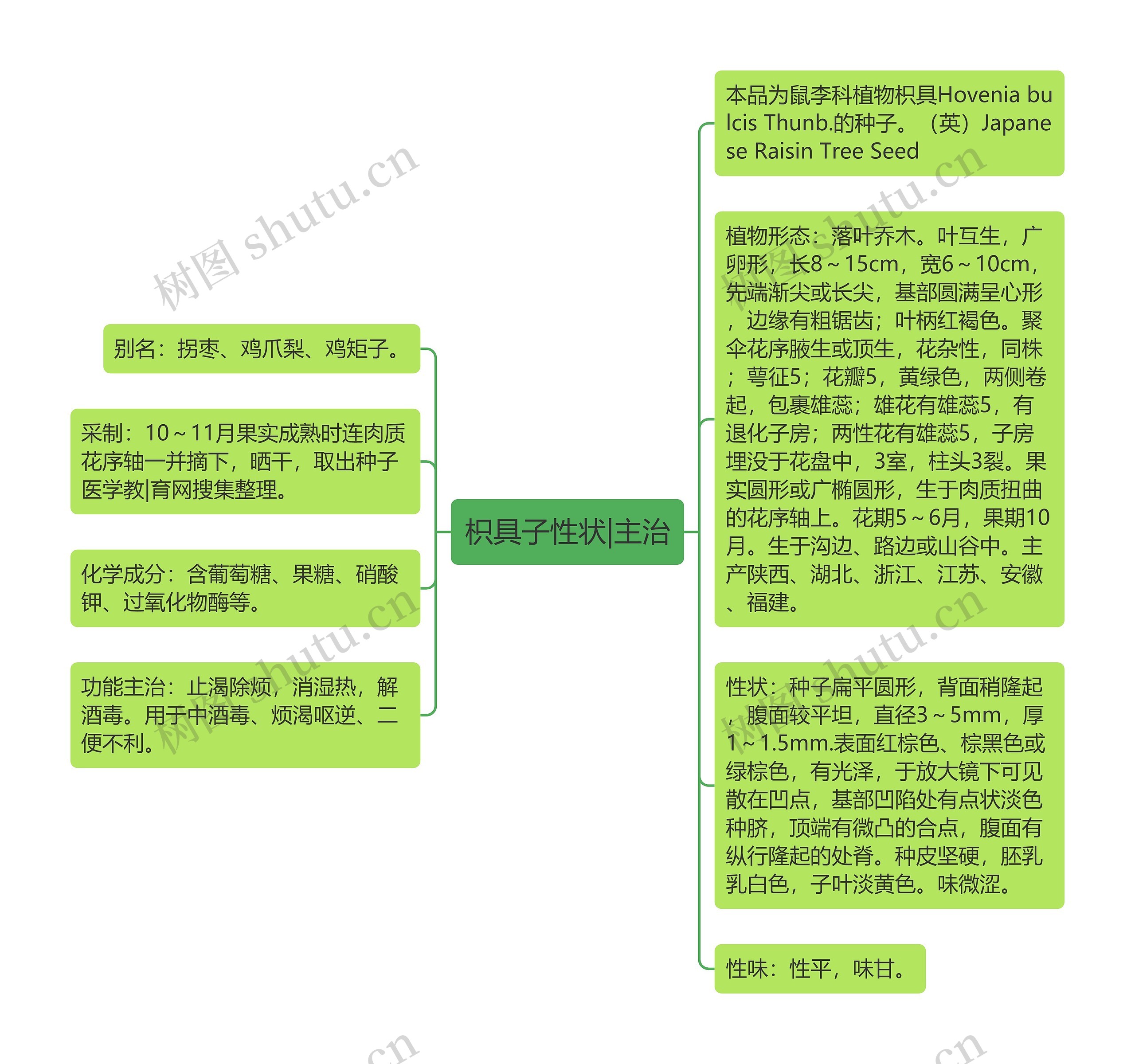 枳具子性状|主治