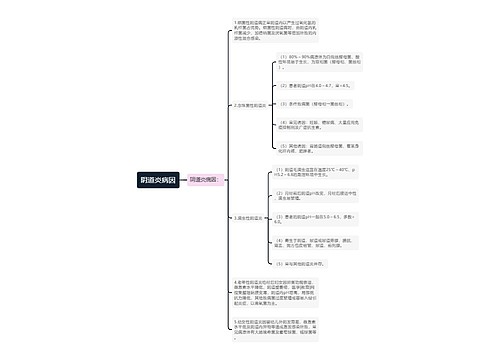 阴道炎病因