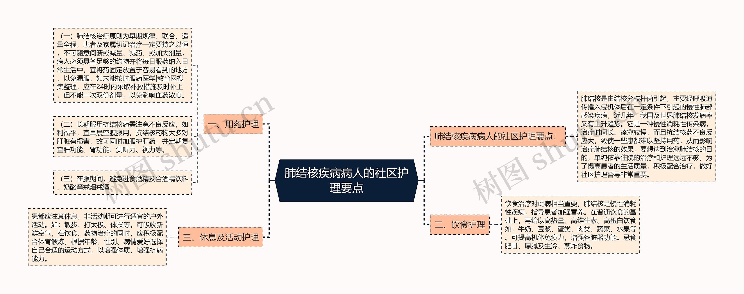 肺结核疾病病人的社区护理要点