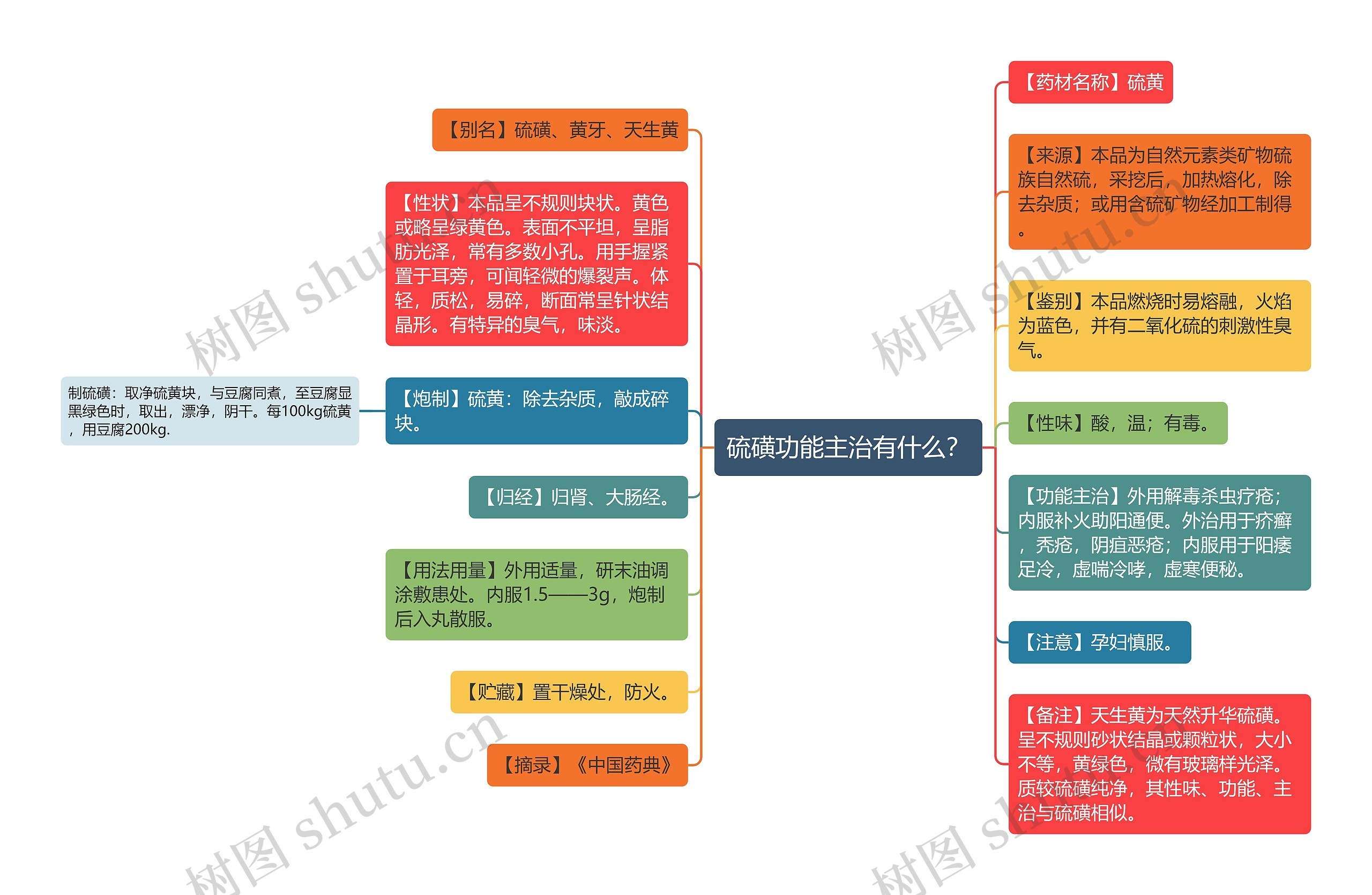 硫磺功能主治有什么？