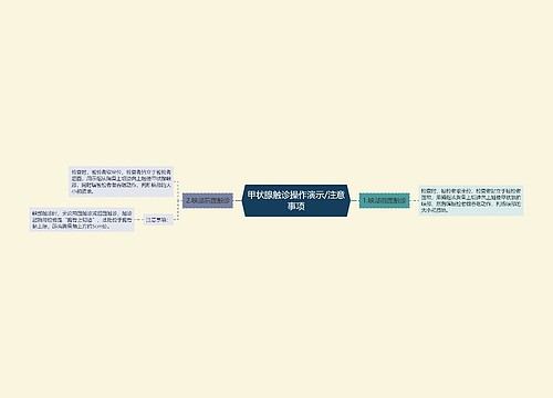 甲状腺触诊操作演示/注意事项