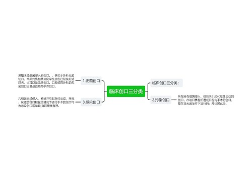 临床创口三分类