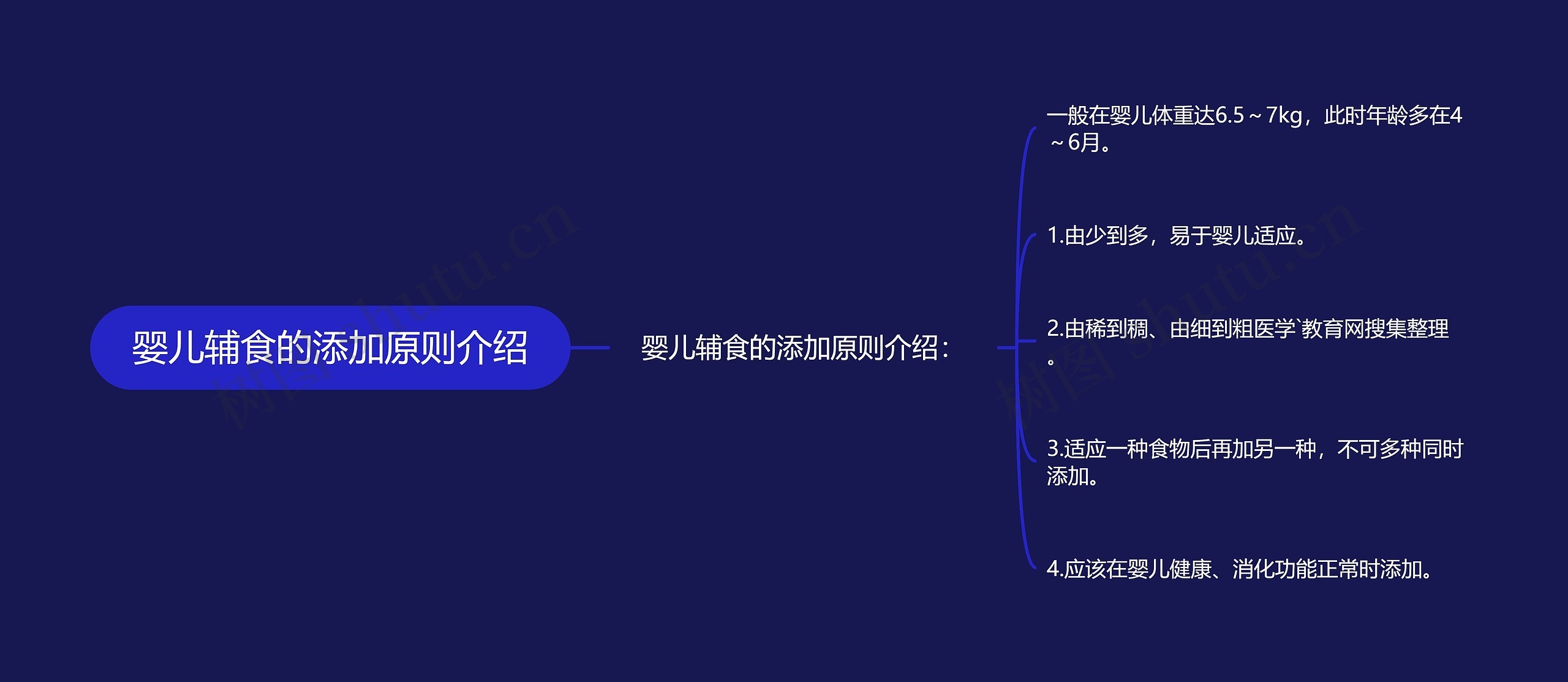 婴儿辅食的添加原则介绍思维导图