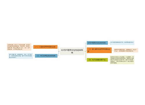 如何护理原发性免疫缺陷病