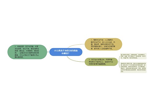 小儿营养不良防治的措施有哪些？