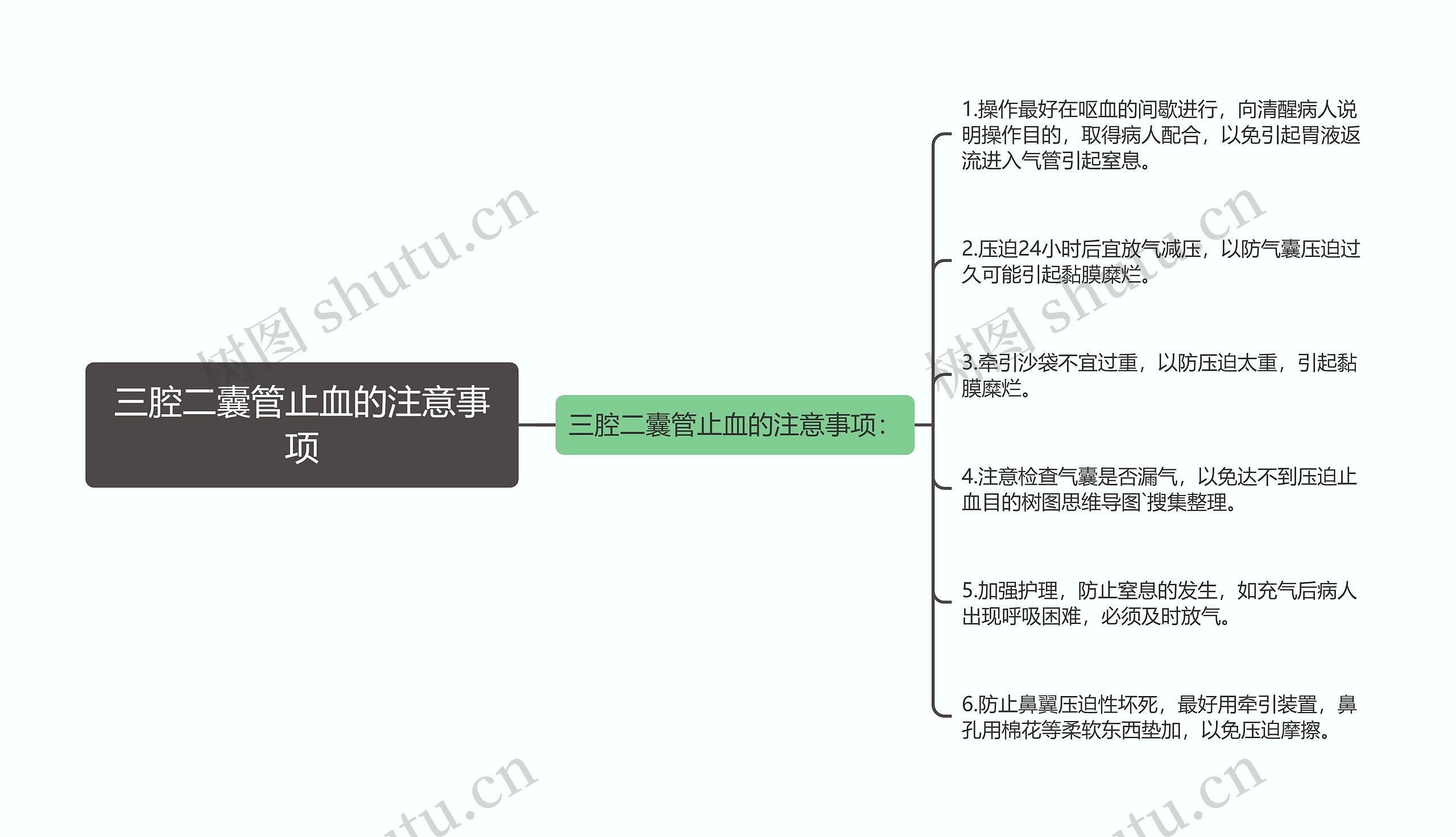 三腔二囊管止血的注意事项思维导图