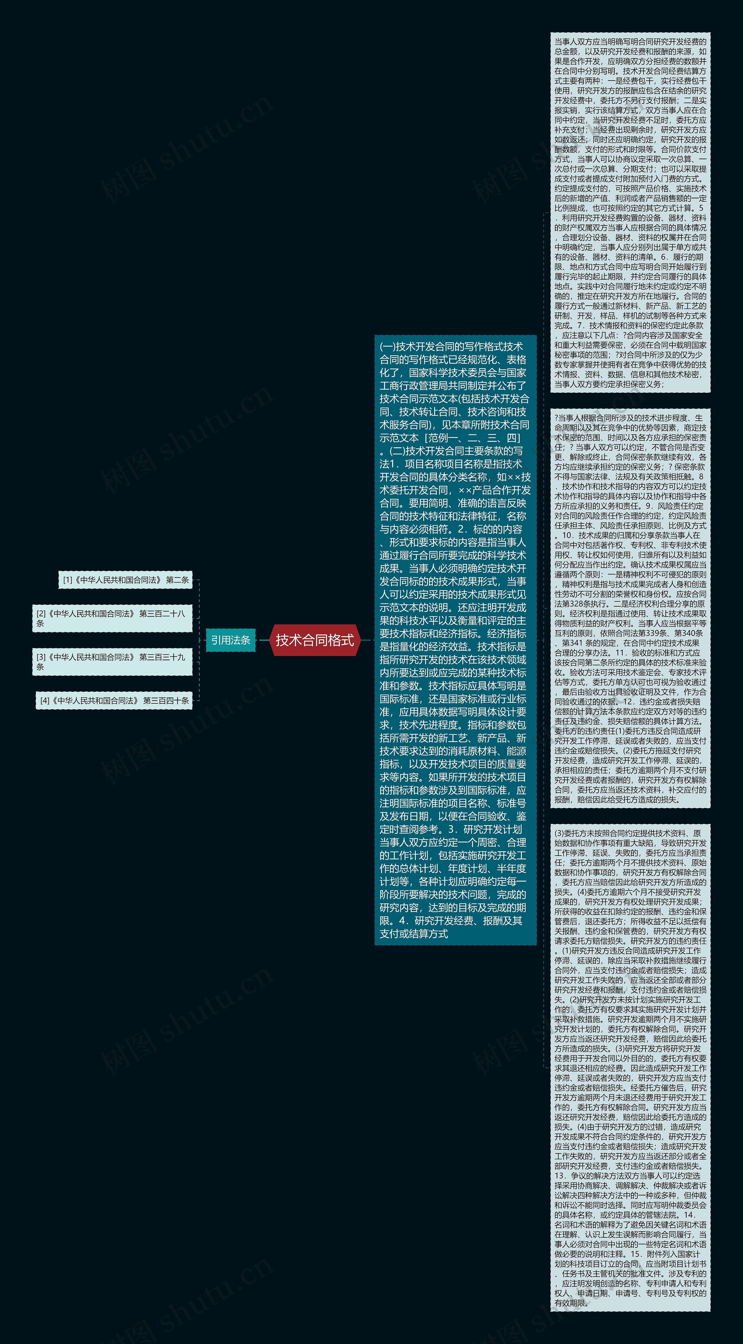 技术合同格式思维导图