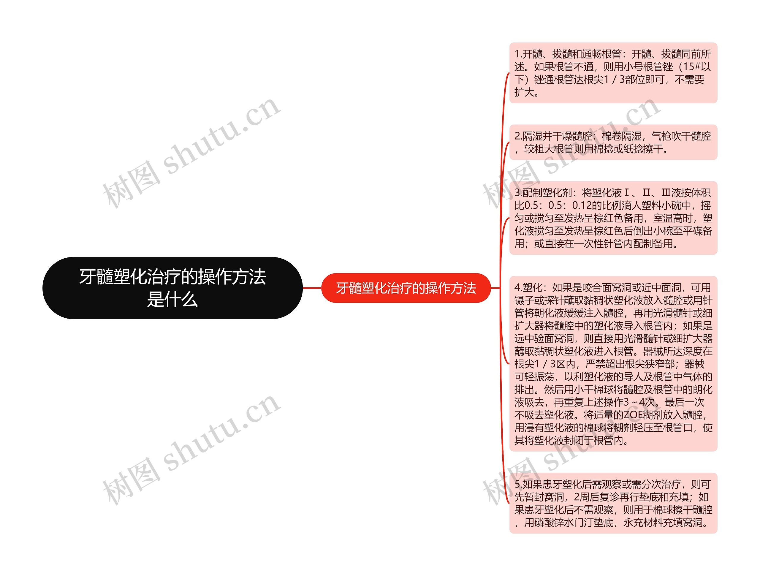 牙髓塑化治疗的操作方法是什么