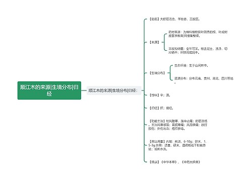 顺江木的来源|生境分布|归经