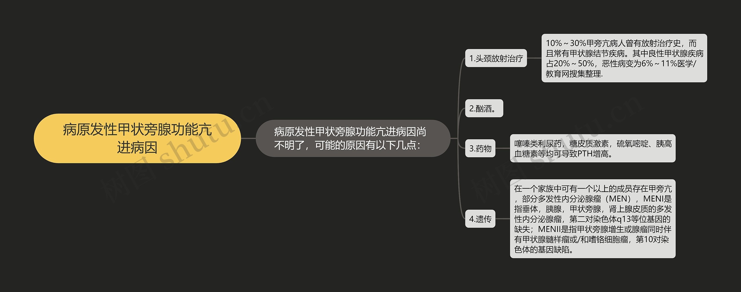 病原发性甲状旁腺功能亢进病因思维导图