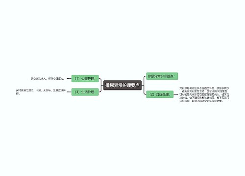 排尿异常护理要点