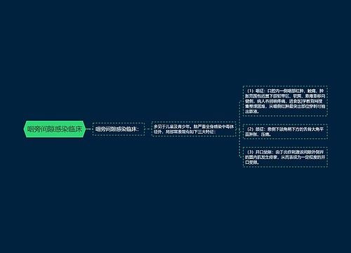 咽旁间隙感染临床