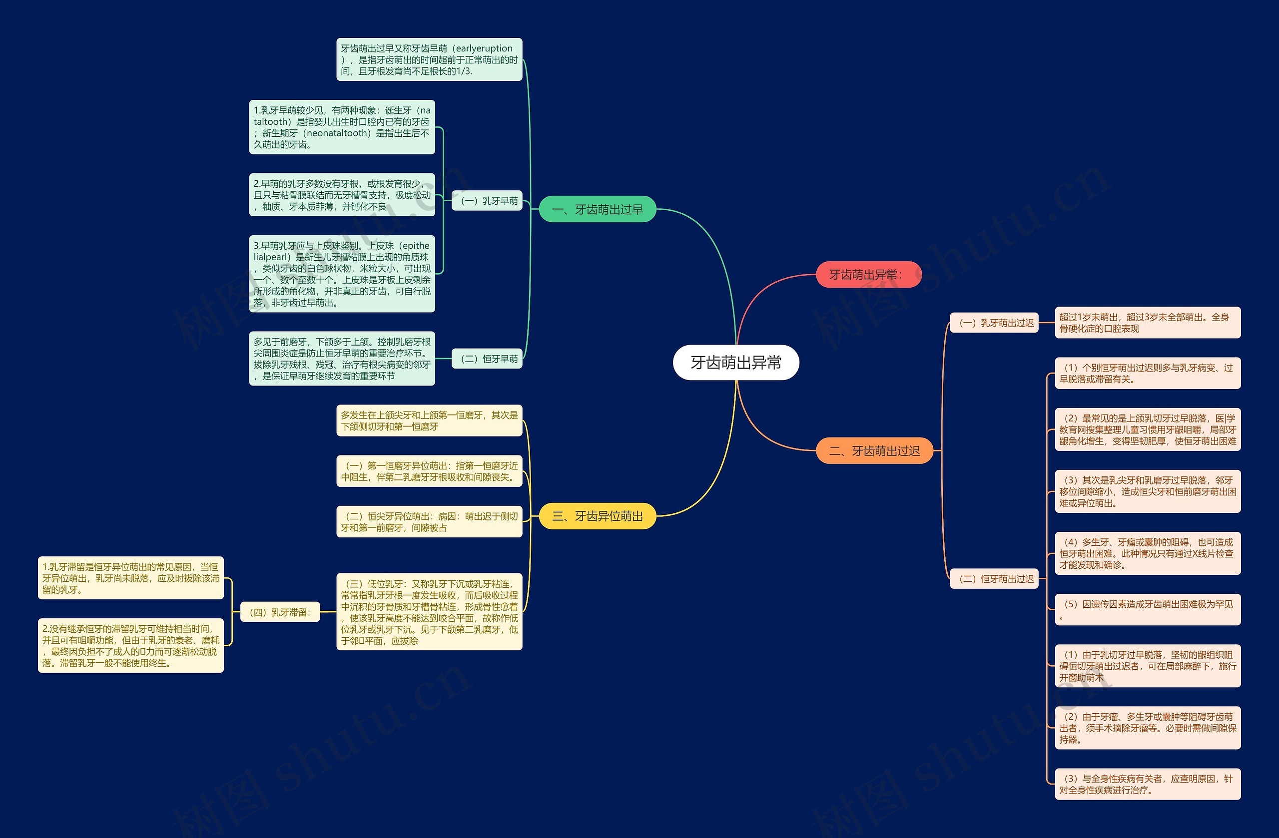牙齿萌出异常 牙齿萌出异常