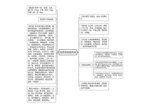 四逆汤组成|功效