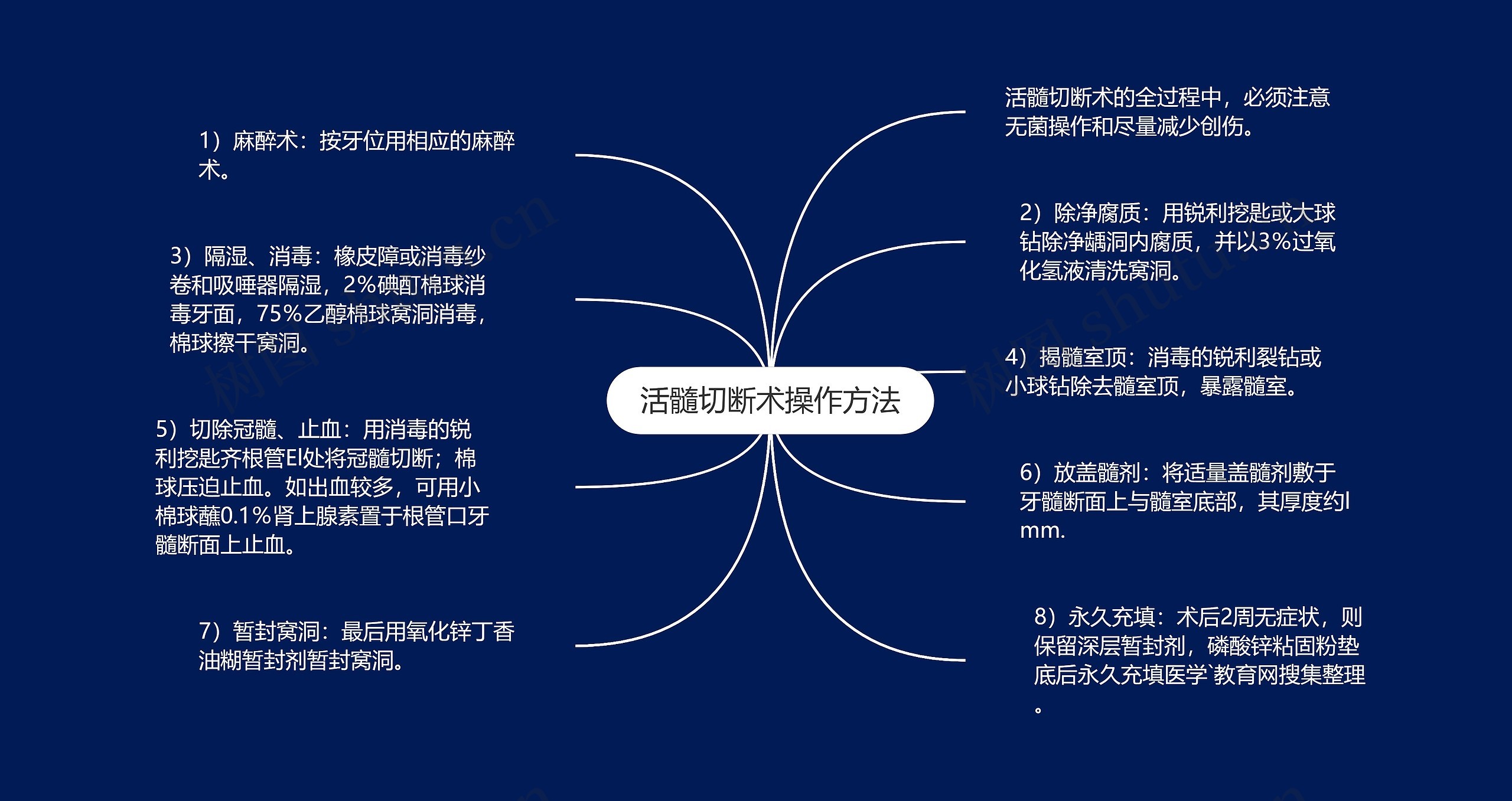 活髓切断术操作方法