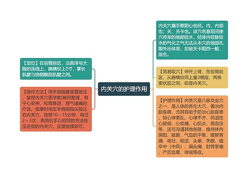 内关穴的护理作用