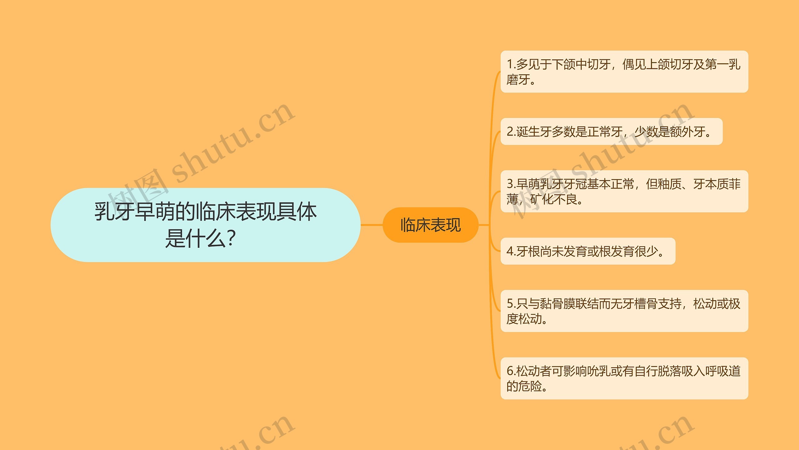 乳牙早萌的临床表现具体是什么？思维导图