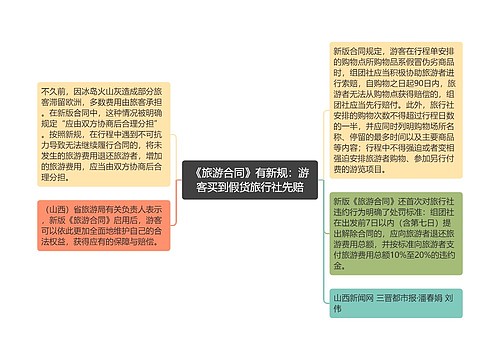 《旅游合同》有新规：游客买到假货旅行社先赔