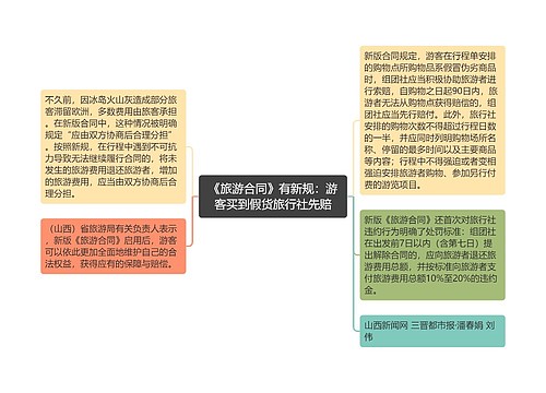 《旅游合同》有新规：游客买到假货旅行社先赔