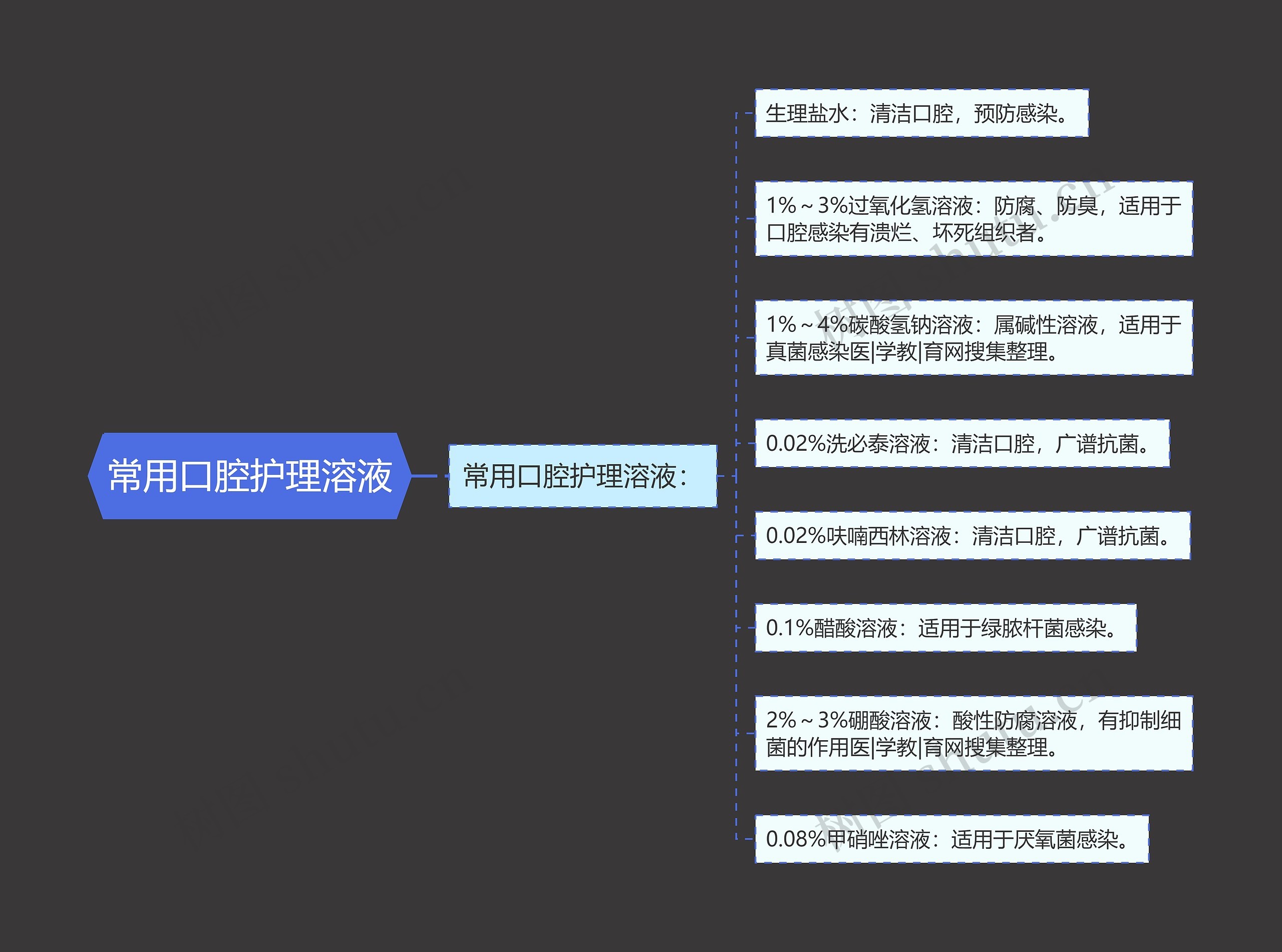 常用口腔护理溶液 常用口腔护理溶液
