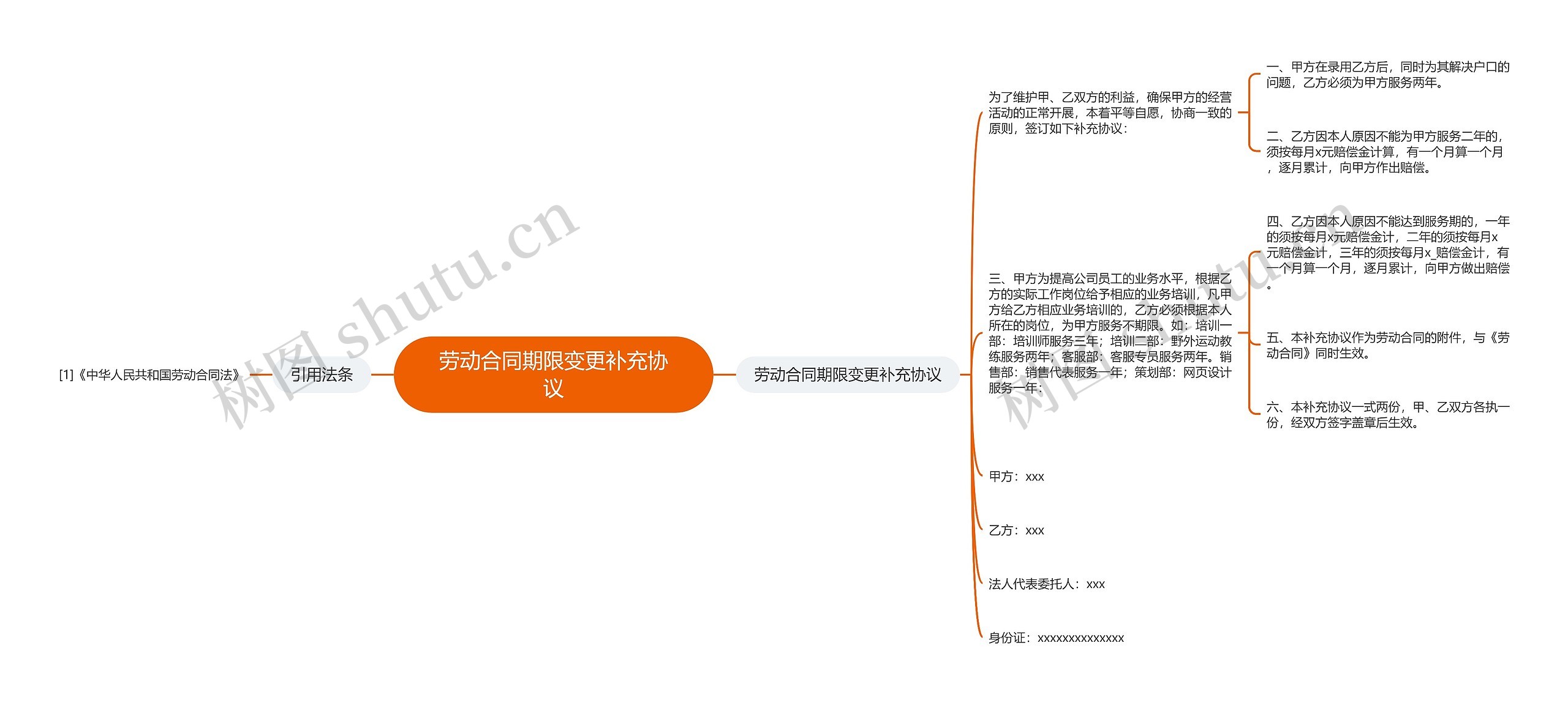 劳动合同期限变更补充协议