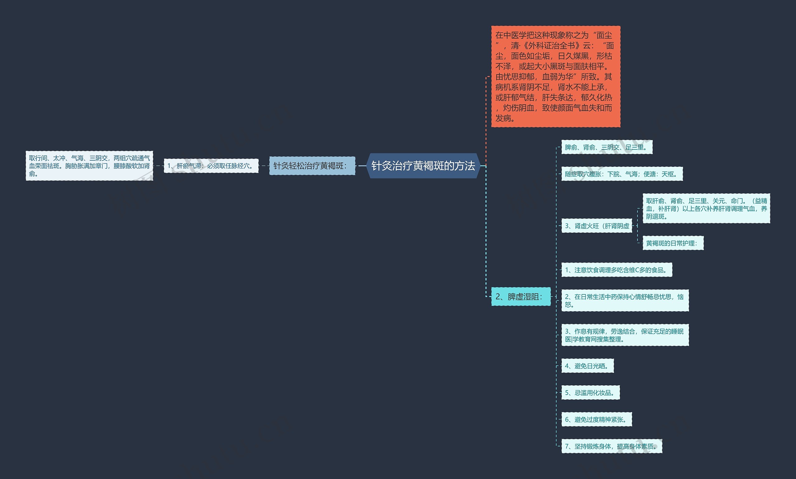 针灸治疗黄褐斑的方法思维导图