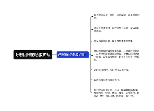 呼吸困难的急救护理